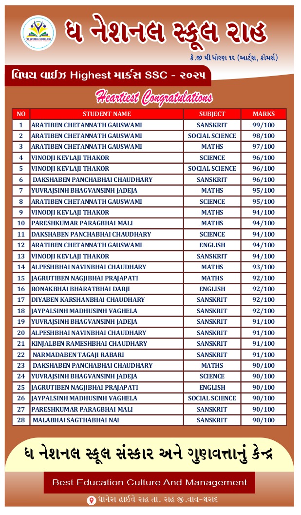 SSC Highest Marks 2025